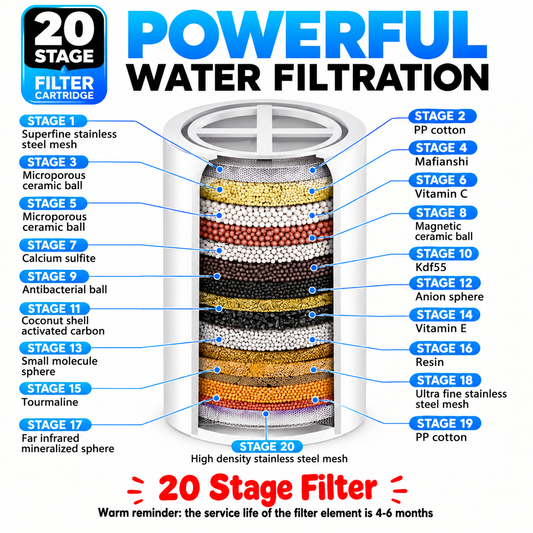 20 Stages High Output Shower Water Filter to Remove Chlorine Fluoride Heavy Metals Filtered Soften Hard Water for Shower Head